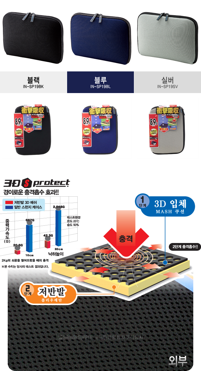 강원전자 산와서플라이 IN-SP19BL iPad·iPad2·넷북 3D메쉬 이너백(8.9" 와이드/블루)