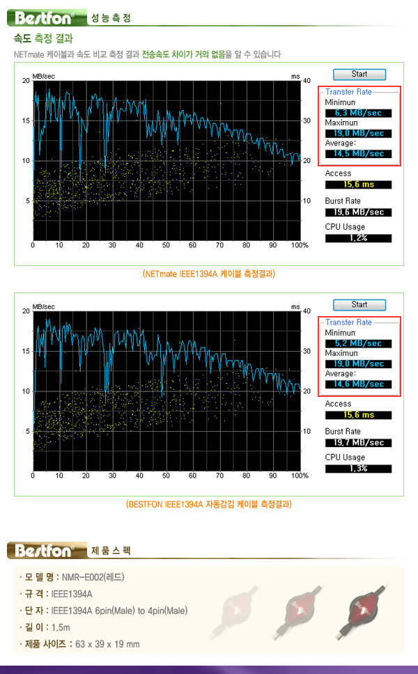BESTFON NMR-E002 IEEE1394 6-4 릴타입 자동감김 케이블