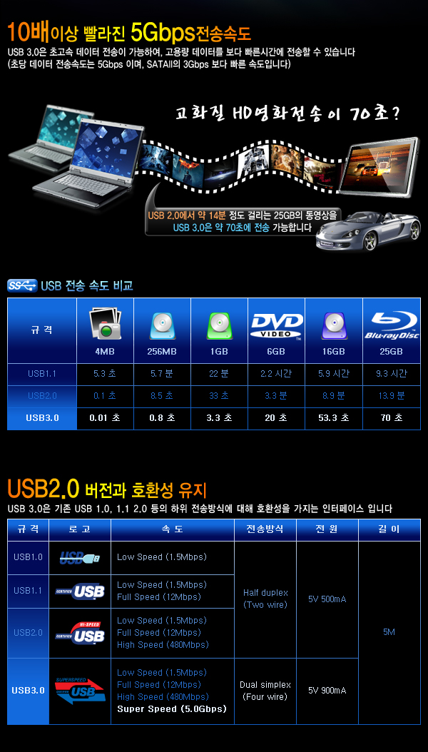 강원전자 넷메이트 NMP-UM308YB USB3.0 Micro-B Y케이블 (블랙)