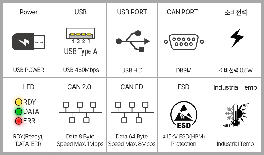 시스템베이스 USB to CAN-FD Analyzer 컨버터 uCAN/Analyzer-FD