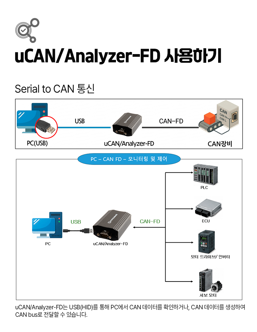 시스템베이스 USB to CAN-FD Analyzer 컨버터 uCAN/Analyzer-FD