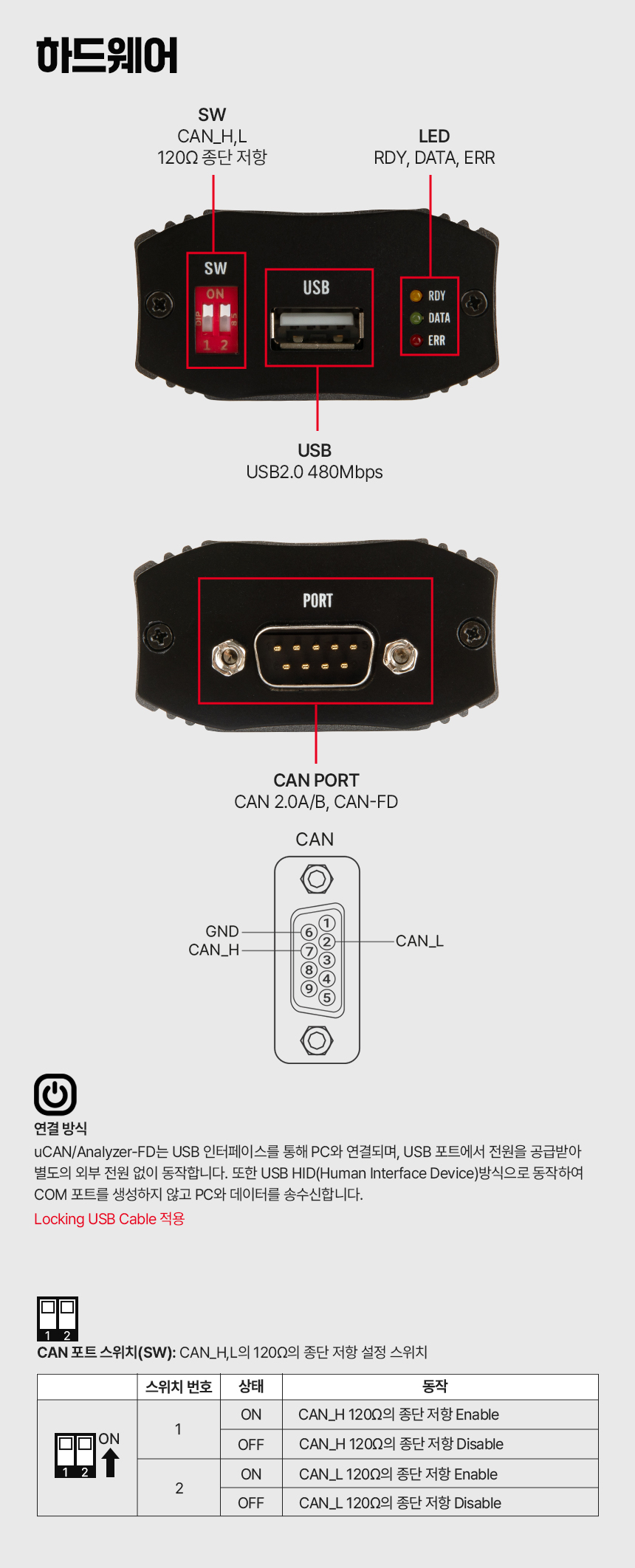 시스템베이스 USB to CAN-FD Analyzer 컨버터 uCAN/Analyzer-FD